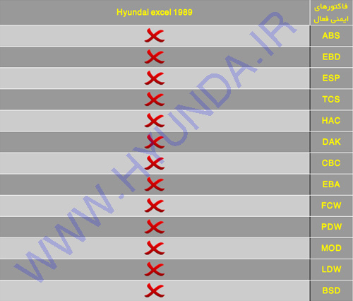 ایمنی هیوندای اکسل Hyundai excel 08