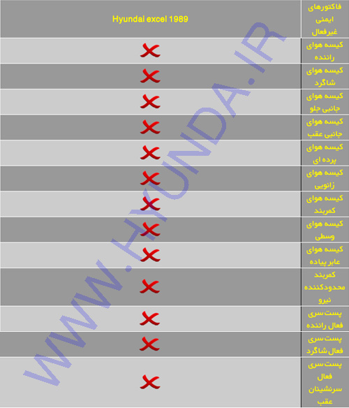 ویژگی های ایمنی هیوندای اکسل Hyundai excel 09