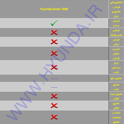 ویژگی های فنی هیوندای اکسل Hyundai excel 10