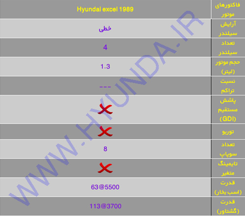 موتور هیوندای اکسل Hyundai excel 11