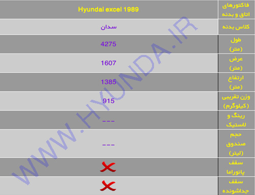 اتاق و بدنه هیوندای اکسل Hyundai-excel-power